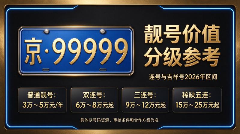 京牌租赁业务咨询现场
